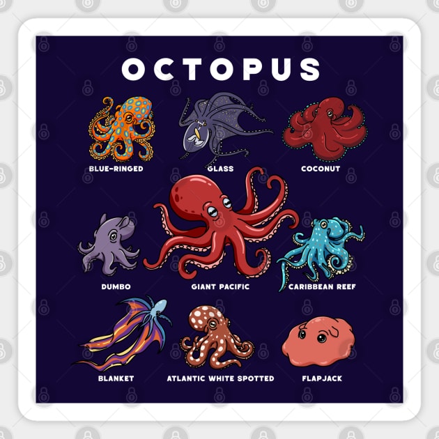 Kawaii Octopuses of the World Magnet by H. R. Sinclair